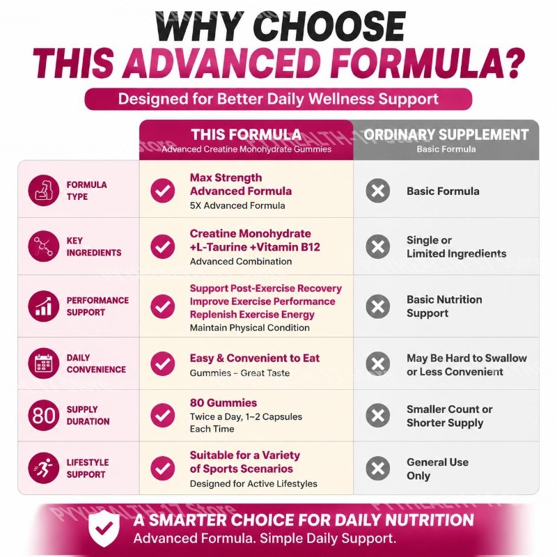 Kreatin Monohidrat Sakızları,  - Multivitamin Gummy Adult incelemesi ve fiyatı